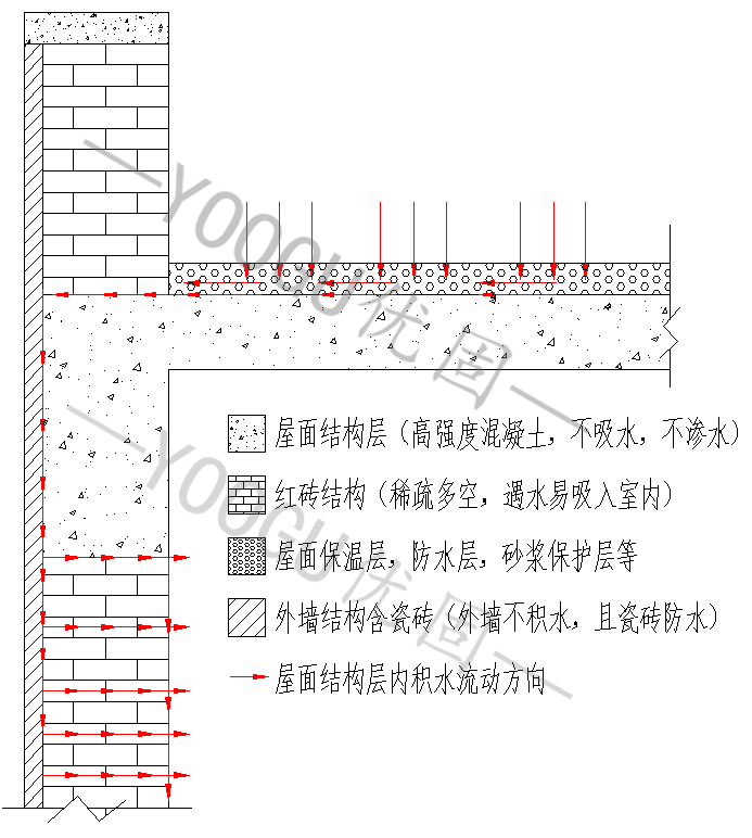 墙面腻子脱落真的只有外墙漏水造成的吗?