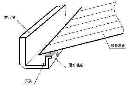  钢构屋面防水构造缺陷及应对方案